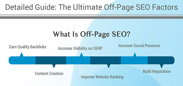 Weekly Infographic The Ultimate Off Page SEO Factors Outsource SEO