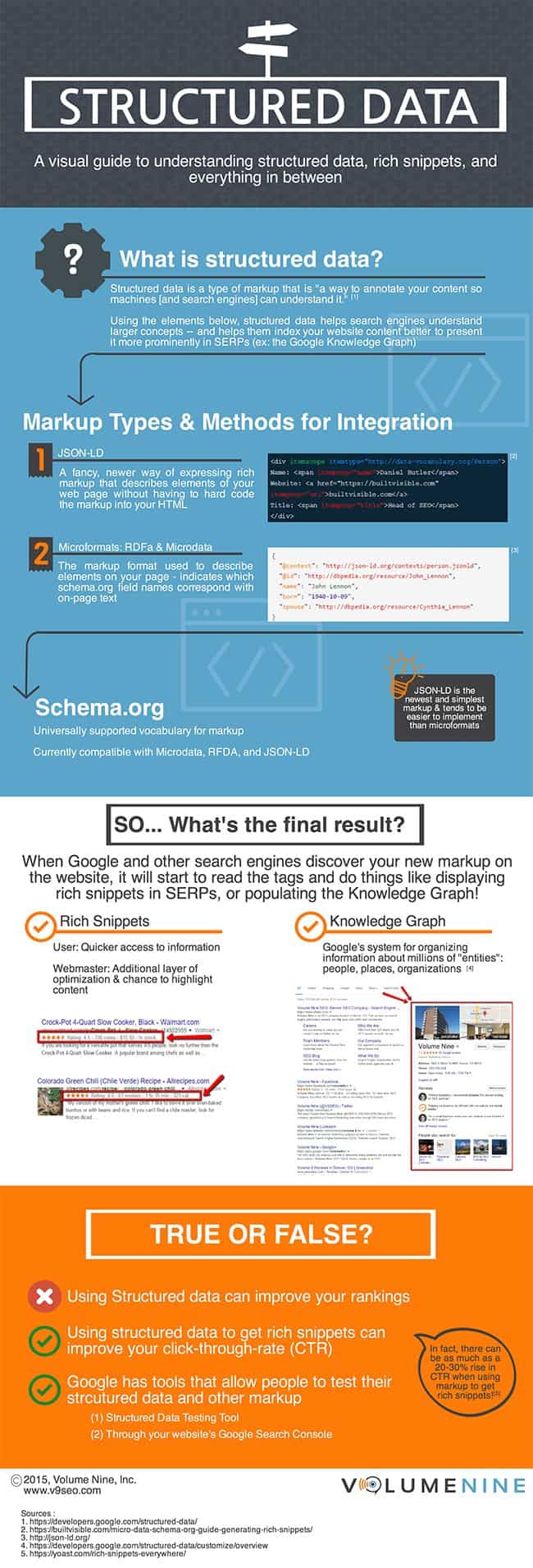 Weekly Infographic: What is Structured Data & How it’s Key to SEO ...